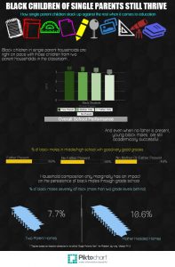 Chidren-Of-Single-Parents